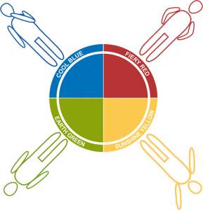Insights Discovery - Personal Effectiveness